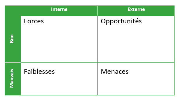 matrice SWOT